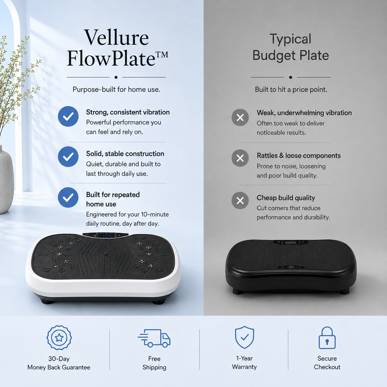 Vellure FlowPlate ™