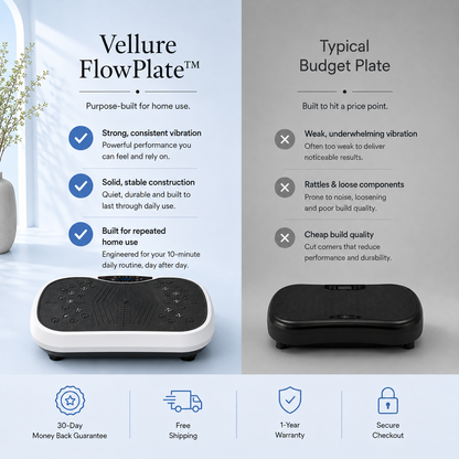 Vellure FlowPlate ™